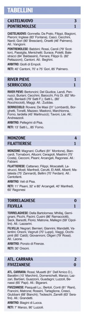 I tabellini di alcune gare delle formazioni lunigianesi