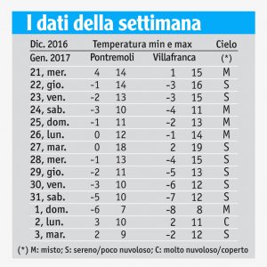 01tabella_meteo