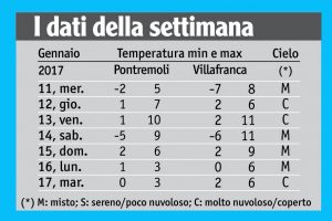 03tabella_meteo
