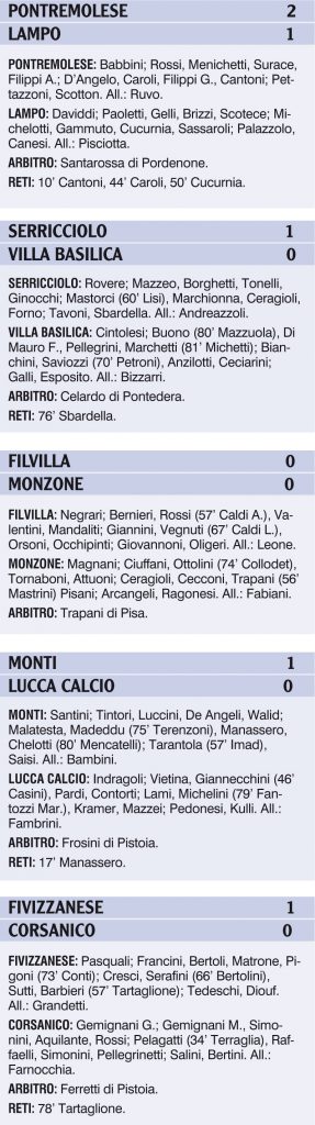 I tabelloni della gare delle nostre formazioni