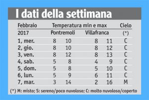 06tabella_meteo