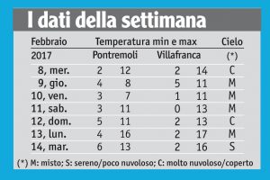 07tabella_meteo