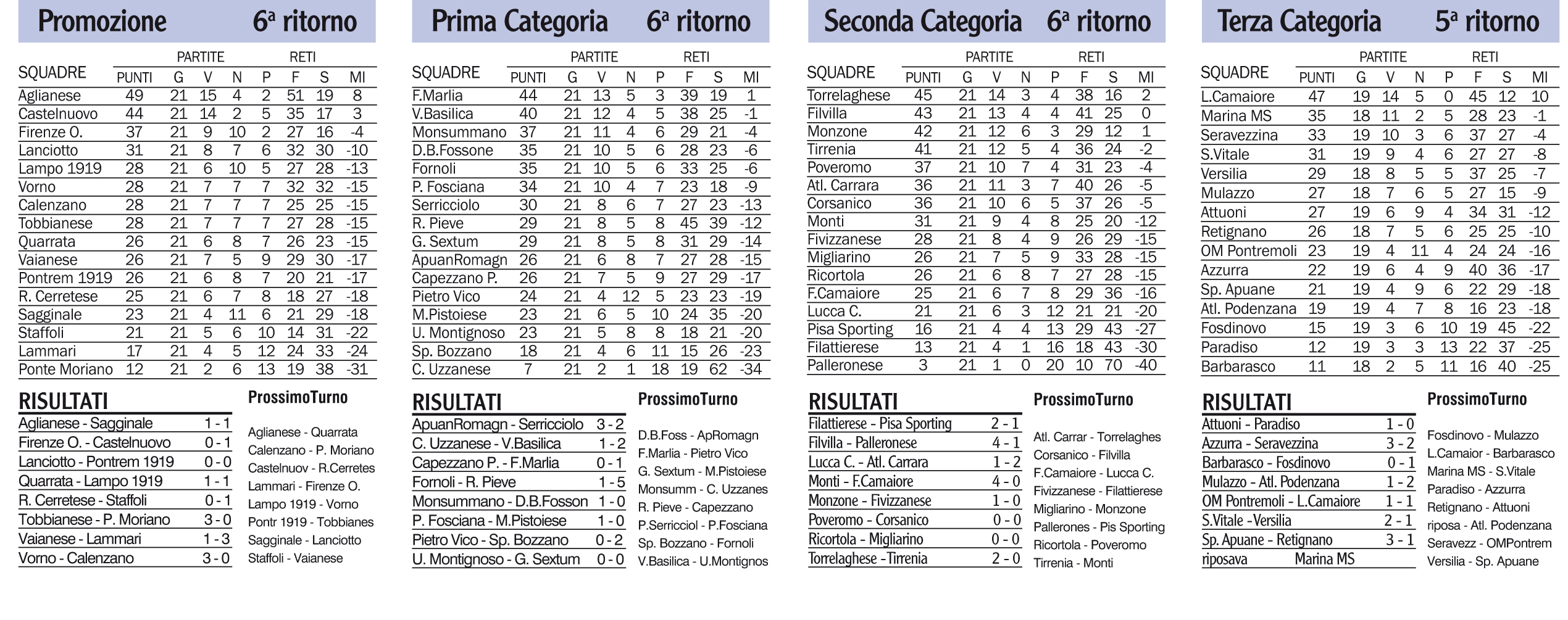 Network EMILIA