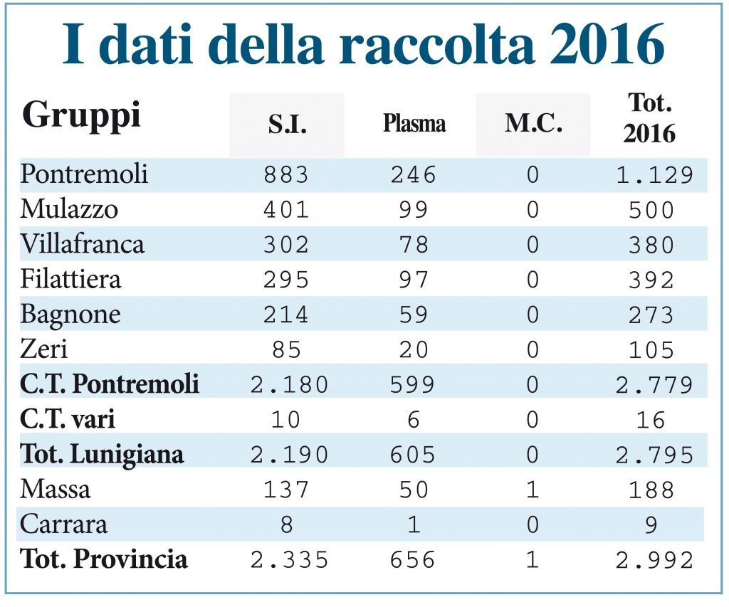 Network EMILIA
