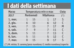 10tabella_meteo