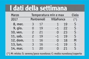 11TABELLA_METEO