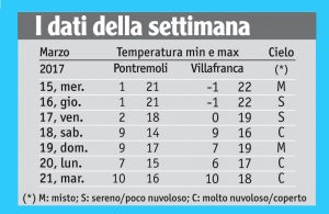 12_tabella_meteo