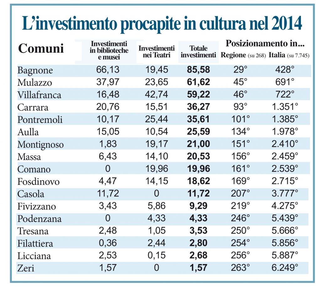 Network EMILIA