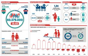infografica_ISTAT_pop2016