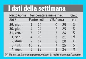 14tabella_meteo