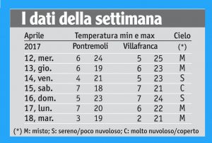 16tabella_meteo