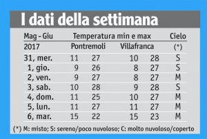 23tabella_meteo