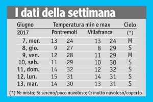 24tabella_meteo