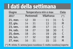 26tabella_meteo