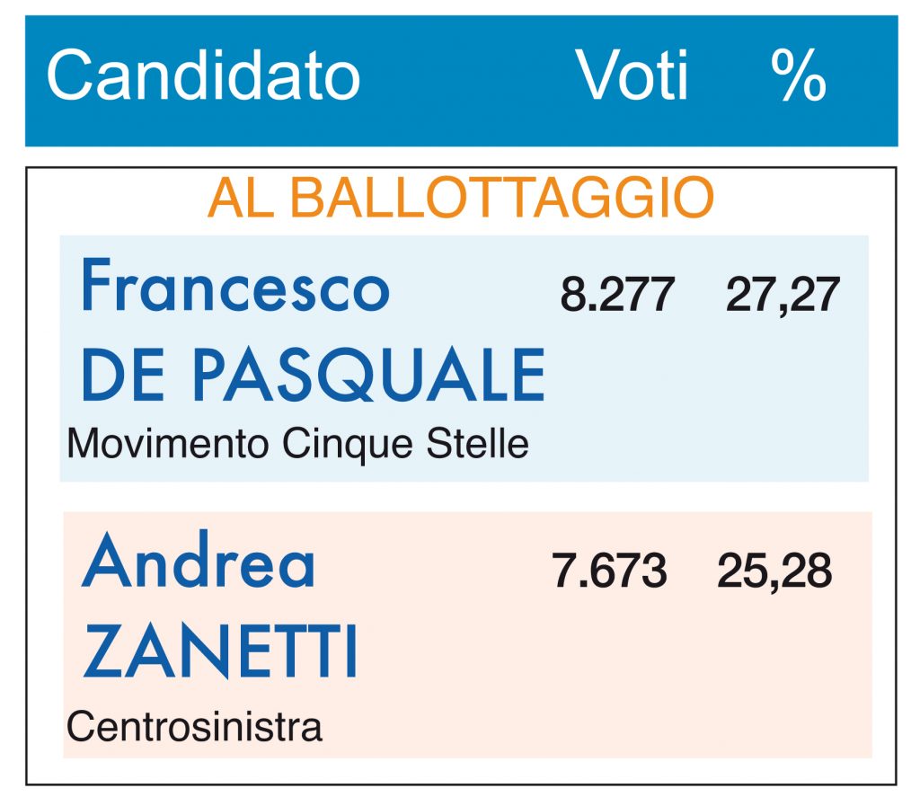 Network EMILIA