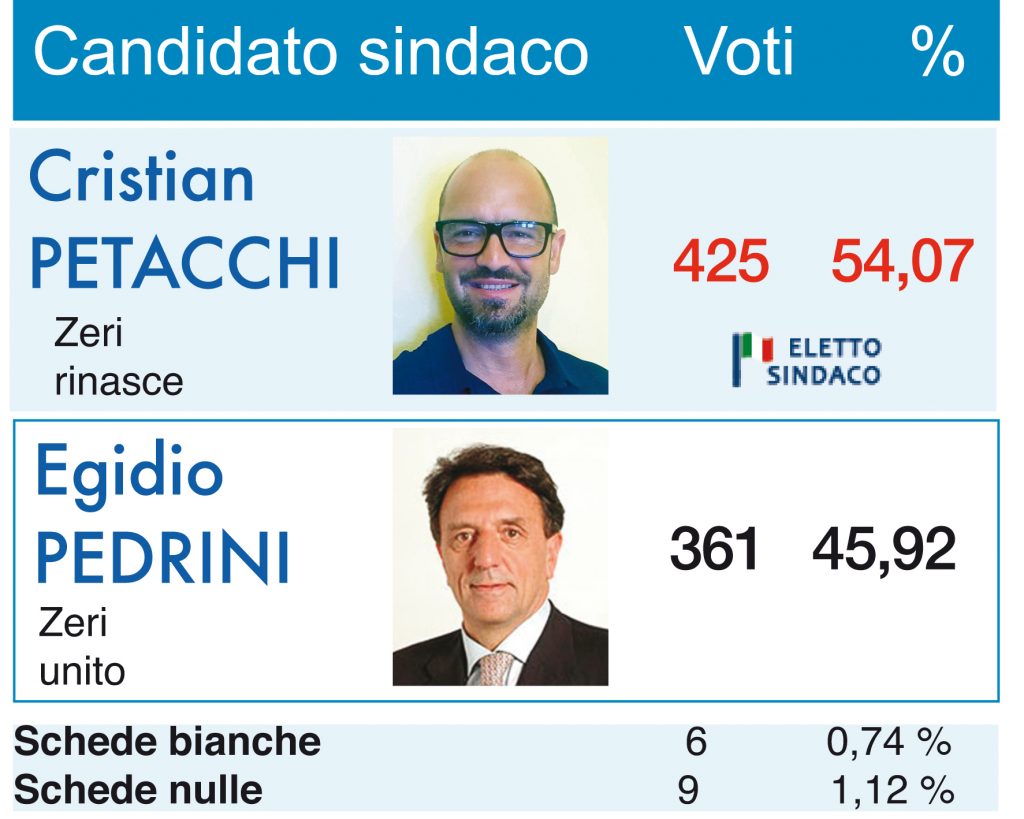 Network EMILIA