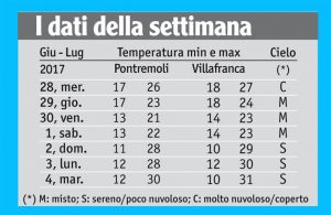 27tabella_meteo