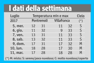 28tabella_meteo