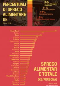 spreco_alimentare