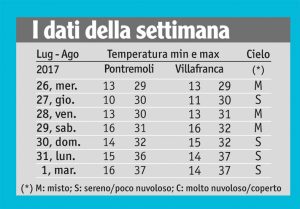 31tabella_meteo