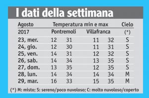 32meteo_tabella