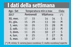 33meteo_tabella
