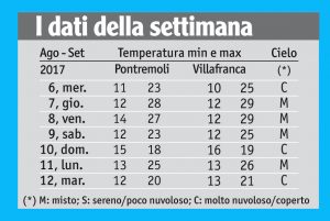 34tabella_meteo