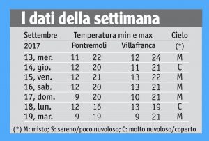 35meteo_tabella