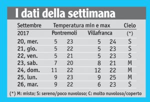 36tabella_meteo