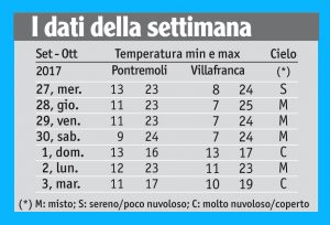 37tabella_meteo