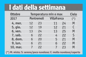 38meteo_tabella