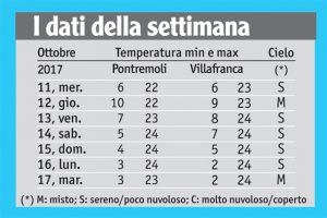 39meteo_tabella