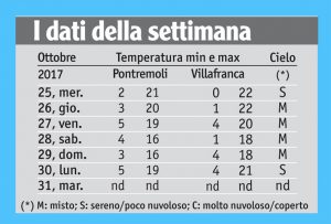 41meteo_tabella