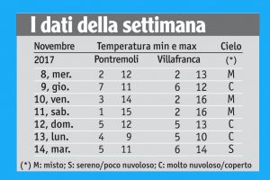 43meteo_tabella