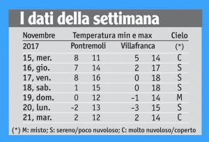 44meteo_tabella