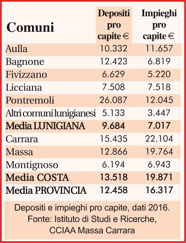 Network EMILIA