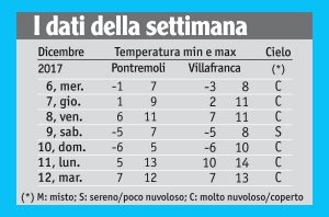 47meteo_tabella1