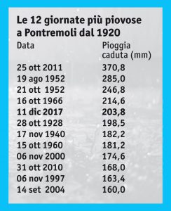 47meteo_tabella2