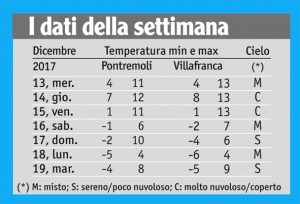 48meteo_tabella