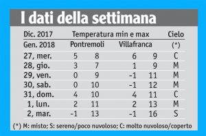 01meteo_tabella