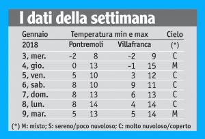 02meteo_tabella