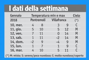 03meteo_tabella