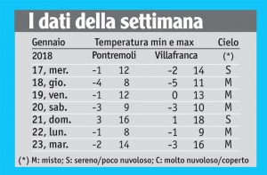04meteo_tabella