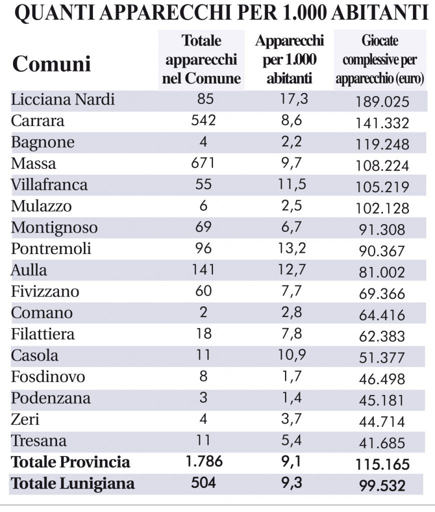 Network EMILIA