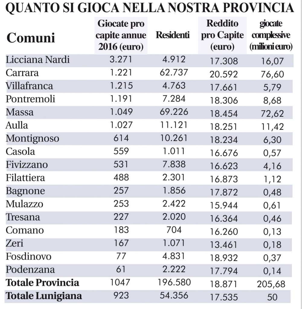 Network EMILIA