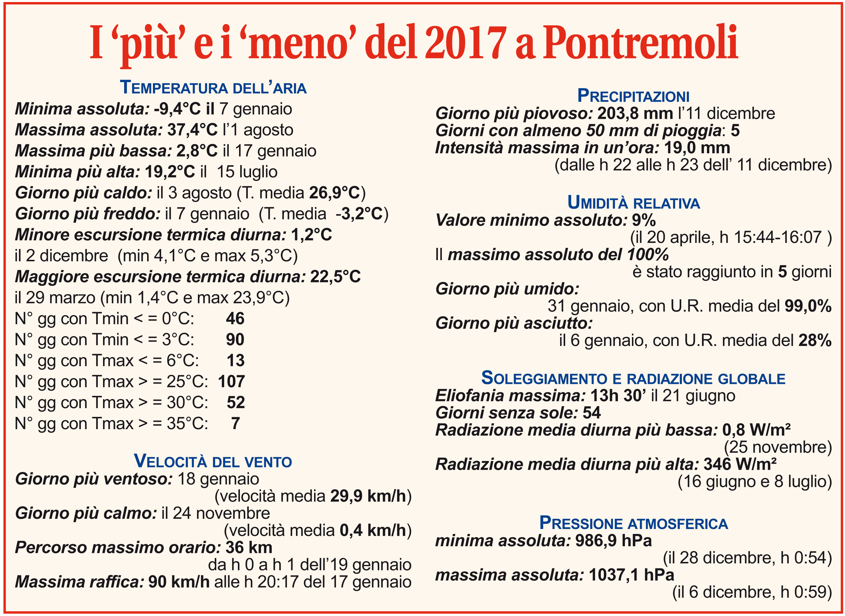 Network EMILIA