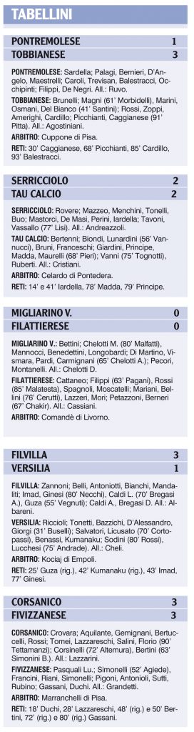 I tabellini dell'ultimo turno