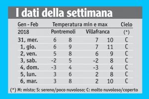 06meteo_tabella