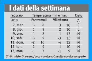 07meteo_tabella