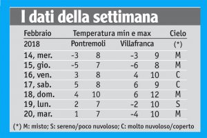 08meteo_tabella